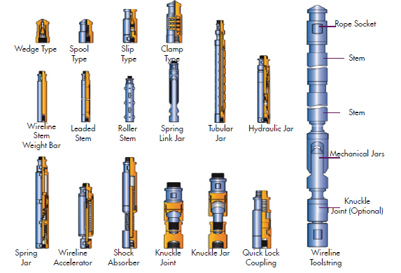 Slickline Tools,Slickline/E-line Tools,Wellserv Petroleum Equipment Co.,  Ltd .
