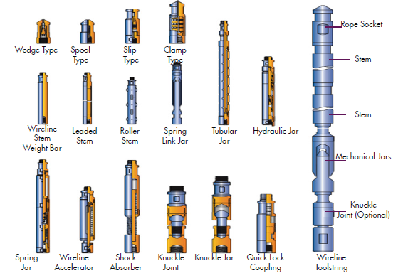 Slickline Tools,Slickline/E-line Tools,Wellserv Petroleum